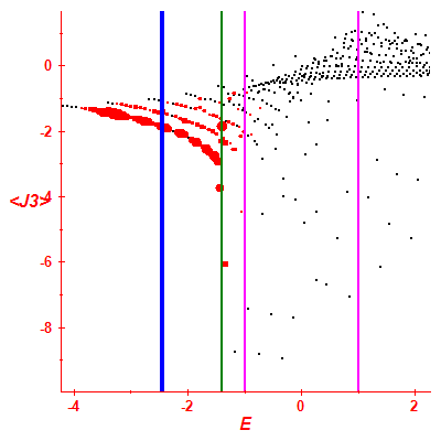 Peres lattice <J3>